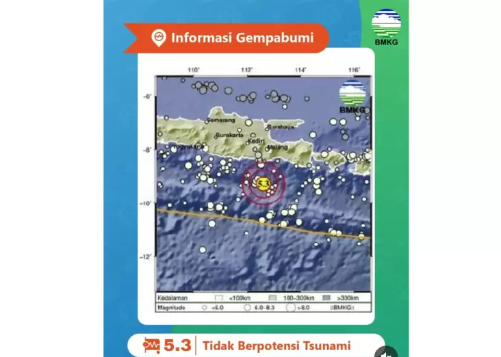 Gempa Magnitudo 5,3 Guncang Wilayah Malang, Tidak Berpotensi Tsunami